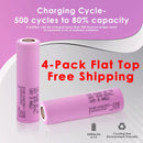 Samsung 35E 18650 cycle life graph showing capacity retention over 500 charge-discharge cycles and typical discharge capacity curve at 0.2C down to 2.65V