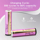 Samsung 35E 18650 battery 3500mAh capacity chart showing 40% more runtime than 25R and 17% more than 30Q, with stable 8A discharge.