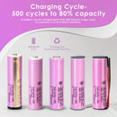 Samsung INR18650-35E 3400mAh battery capacity and cycle life chart showing true 3400mAh capacity, 8A discharge performance (2C), and 500+ cycle life.