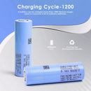Drone and EV performance chart for Samsung 40T batteries