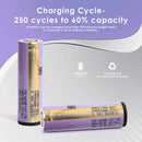 samsung-sdi-inr21700-40t-battery-cycle-life-capacity-chart