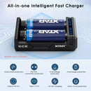 Fast Charging from USB-C PD Car Charger