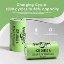 SwisLight ICR26650A 20A 5000mAh battery capacity retention and discharge graphs.