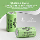 SwisLight ICR26650A 20A 5000mAh battery capacity retention and discharge graphs.
