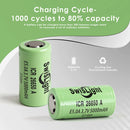 SwisLight ICR26650A 20A 5000mAh battery capacity retention and discharge graphs.