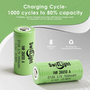 SwisLight INR26650A 7000mAh 21A battery cycle test and high-current performance charts.