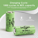 SwisLight INR26650A 7000mAh 21A battery cycle test and high-current performance charts.