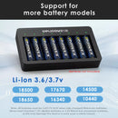 Performance efficiency chart showing charging times for different battery sizes