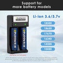 Performance efficiency chart showing charging times for different battery sizes