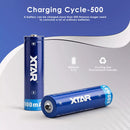 800mAh Real Capacity for Small Devices