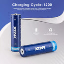3600mAh Capacity & 500+ Cycle Life Graph